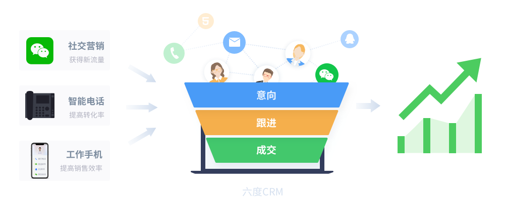 EC 解决方案